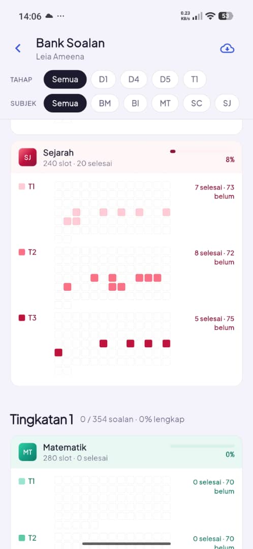 La Belajar question bank screen showing per-topic completion progress across subjects