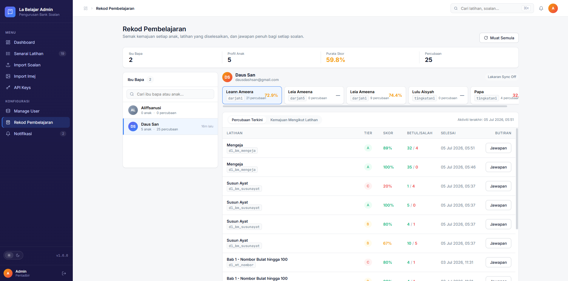 La Belajar Admin learning records dashboard with per-child scores and attempt history
